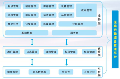 醫院后勤管理信息化解決方案 提升效率與質量的智慧選擇