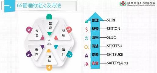 我院開展“6S精細化管理”培訓活動，助力高效管理與精益醫院建設